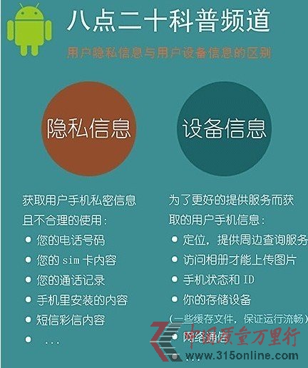 大眾點(diǎn)評(píng)：會(huì)使用用戶設(shè)備信息 不抓取隱私