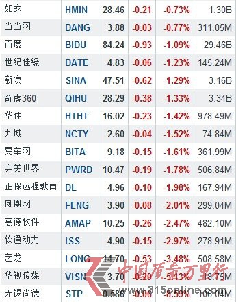 319Ї(gu)ɝqF(xin) ΨƷ(hu)q5.79%