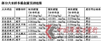 北京市場大米檢測未見鉛重金屬超標（圖）