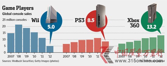 ΢ܛl¿Xbox ׌C^mȥ