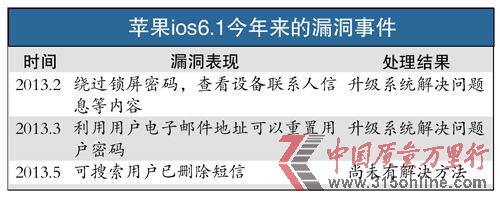 O(png)©¼DO(png)iOS6.1.3ٱ© iPhoneфhš