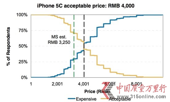 iPhone 5CЇuXm
